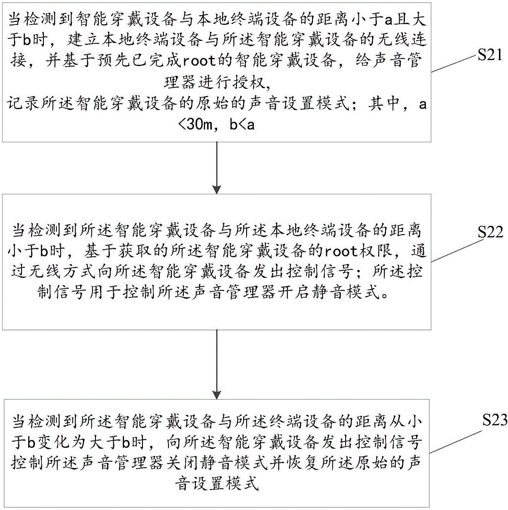 控制智能穿戴設(shè)備開(kāi)啟靜音的方法及終端設(shè)備與流程