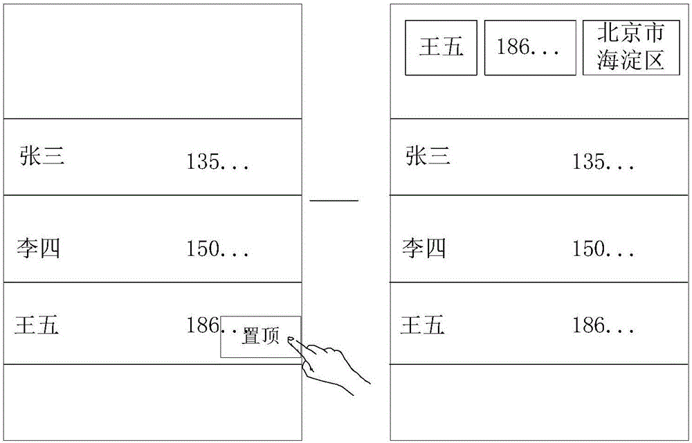 一種聯(lián)系人信息顯示方法和裝置與流程