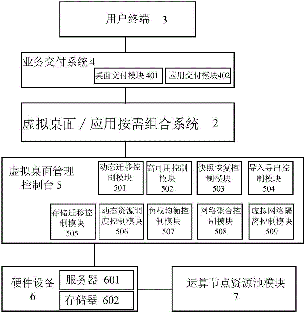 端到端的企业级动态虚拟桌面交付方法与流程