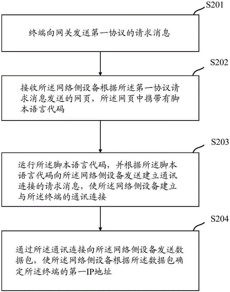 一種IP地址獲取方法及裝置與流程