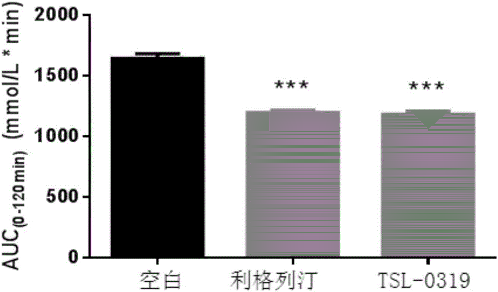 黃嘌呤衍生物的制作方法與工藝