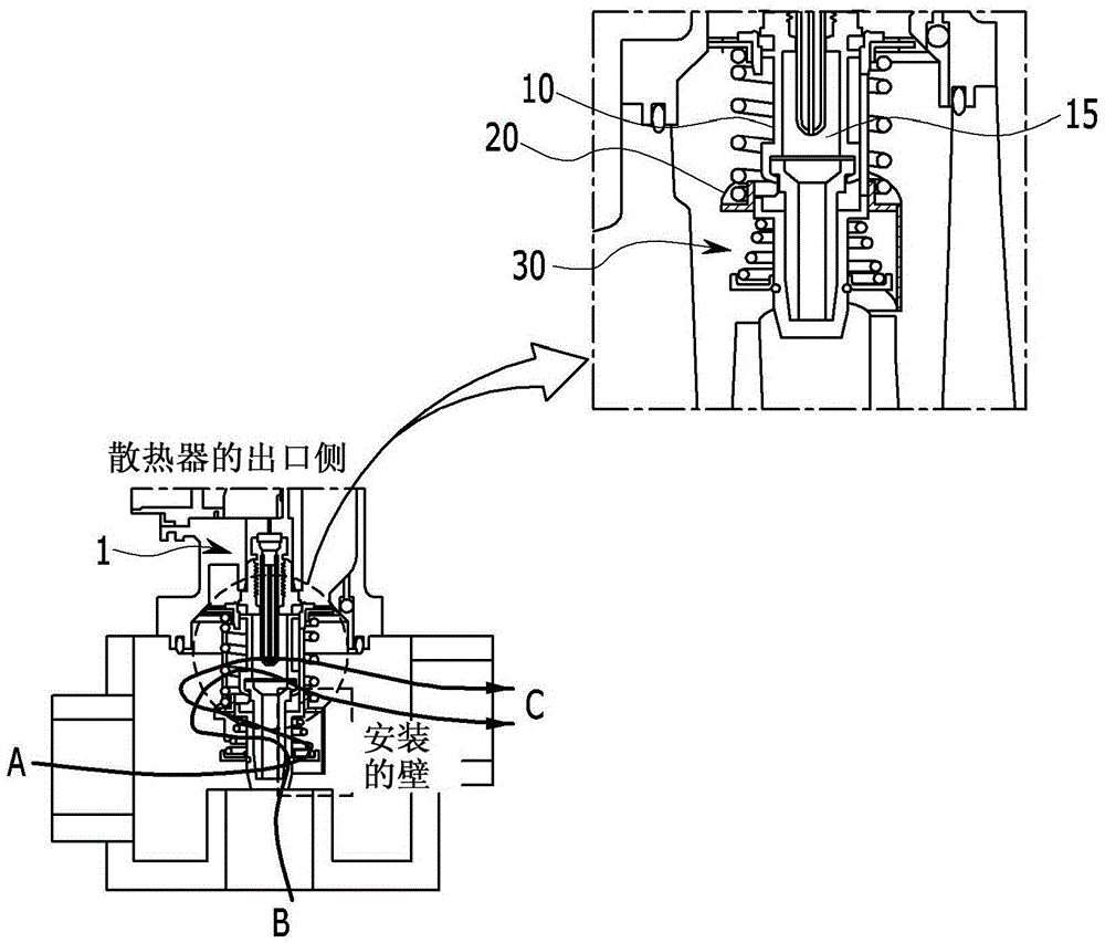 参考图1,恒温器1的上端连接到散热器的出口侧,并且旁通阀安装在恒温