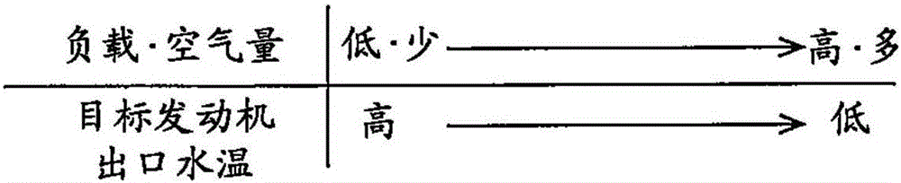 內燃機的冷卻裝置的制作方法