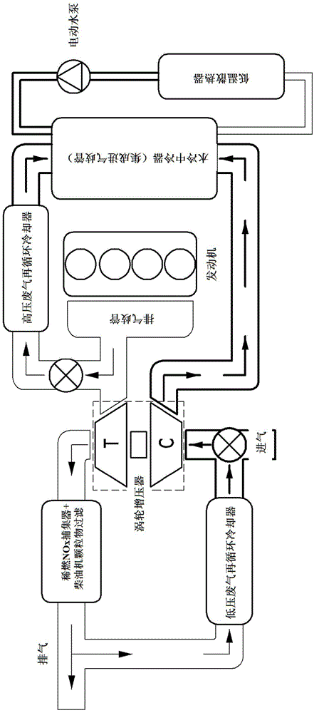 用于具有水冷中冷装置的车辆的控制方法和系统与流程