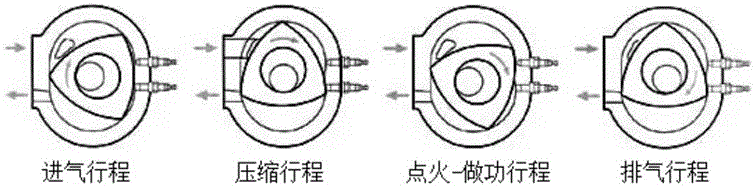 一種轉(zhuǎn)子發(fā)動(dòng)機(jī)及其工作方法與流程