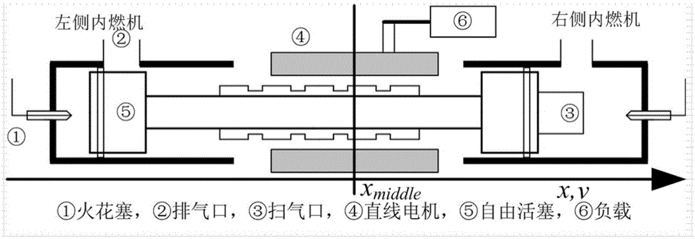 一种用于自由活塞直线发电系统切换过程的控制方法与流程