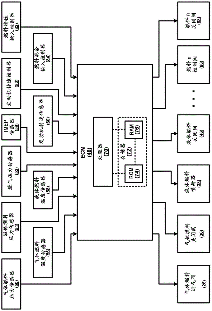 多燃料發(fā)動機(jī)和多燃料發(fā)動機(jī)運(yùn)行的方法與流程