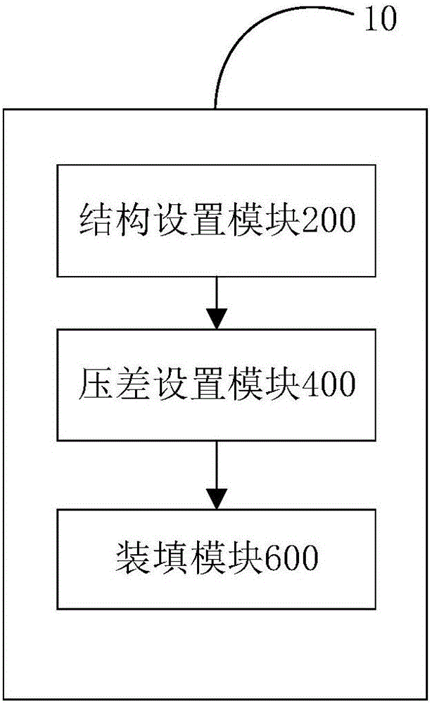 微型燃燒室的推進劑裝填方法和裝置與流程