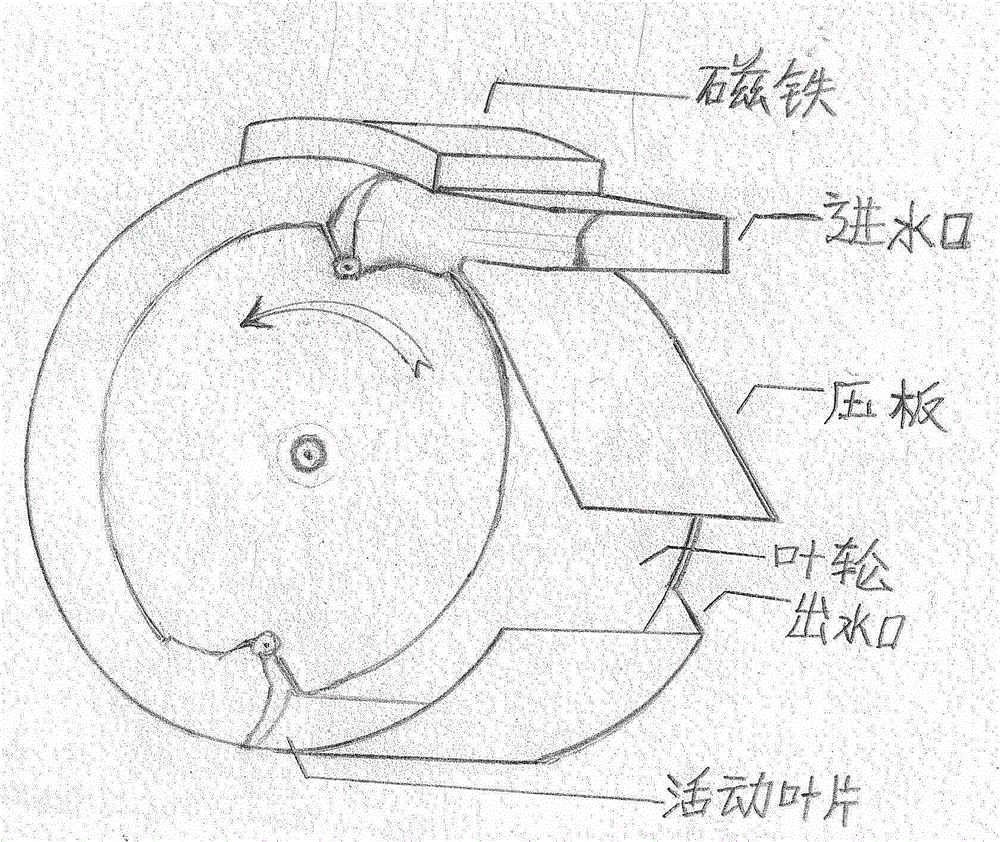 水能動(dòng)力機(jī)的制作方法與工藝