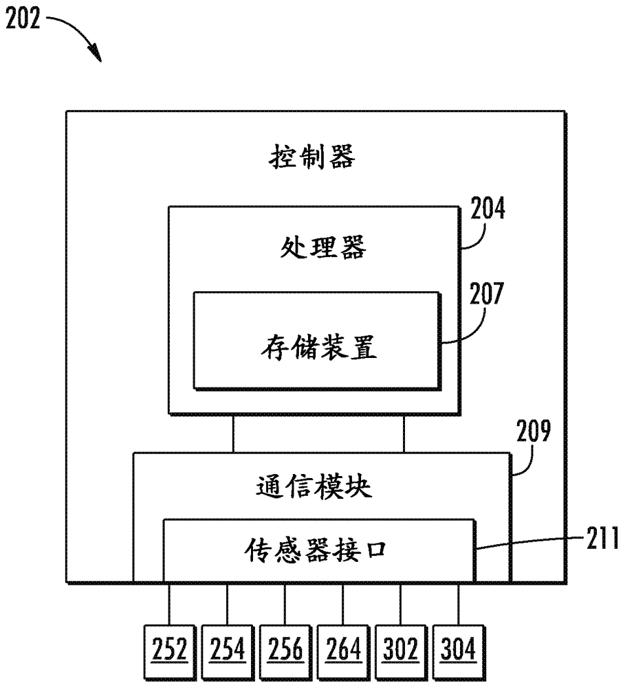 用于作為溫度的函數(shù)使風力渦輪功率降級的系統(tǒng)和方法與流程