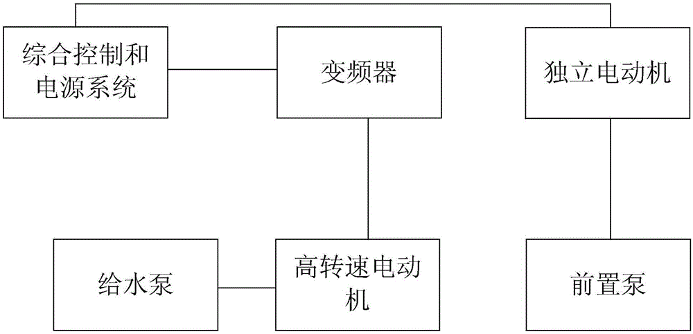 高转速电动机直接驱动的锅炉给水泵分系统及其构成的锅炉给水泵系统的制作方法与工艺