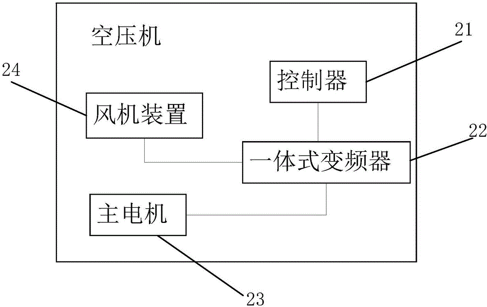 空压机的制作方法与工艺