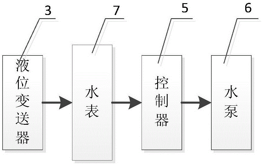 農(nóng)灌計(jì)量控制系統(tǒng)及其控制方法與流程