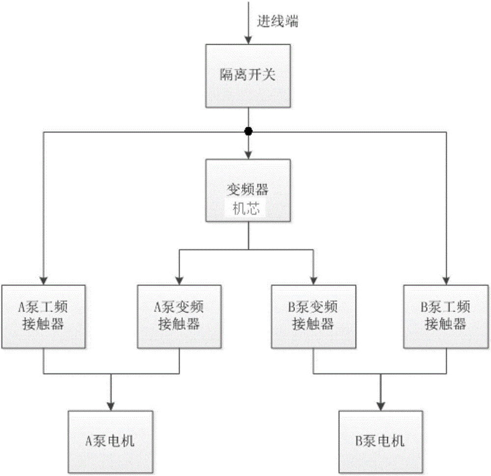 乳化液泵用恒壓系統(tǒng)的制作方法與工藝