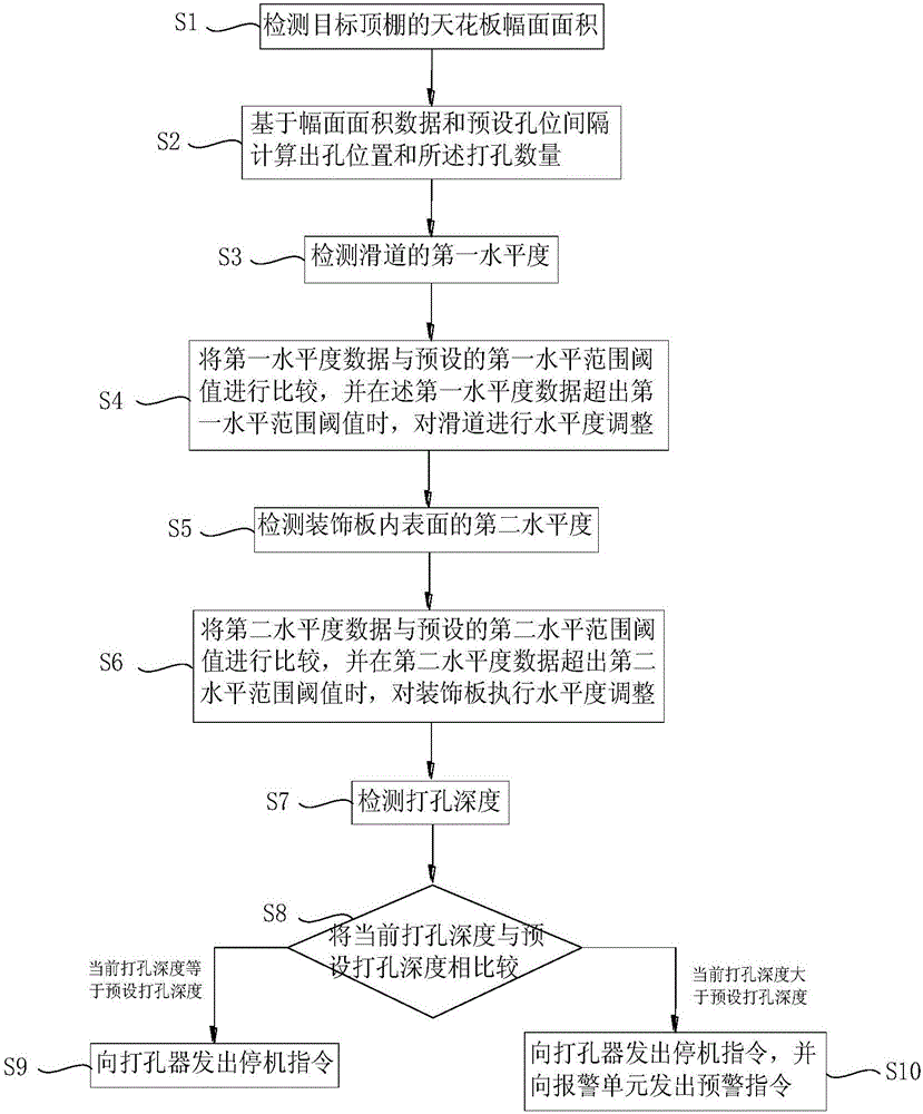 一種裝配式樓體的滑軌式吊頂施工方法和施工裝置與流程