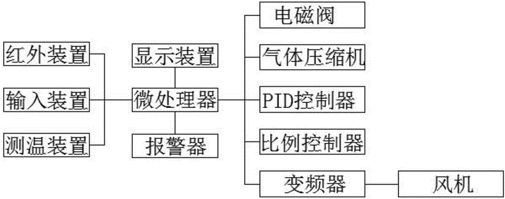 一種電石爐尾氣干法除塵余熱利用裝置的制作方法