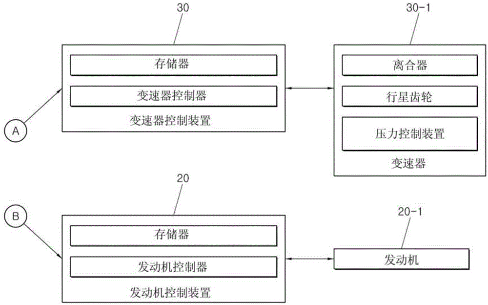 用于改善临时停车期间的燃料效率的车辆和方法与流程