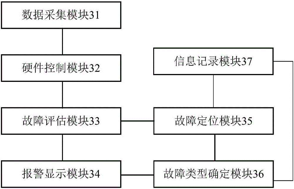 一种基于大数据管理模式的变速器控制系统的制作方法与工艺