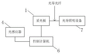 一種平板式采光裝置的制作方法