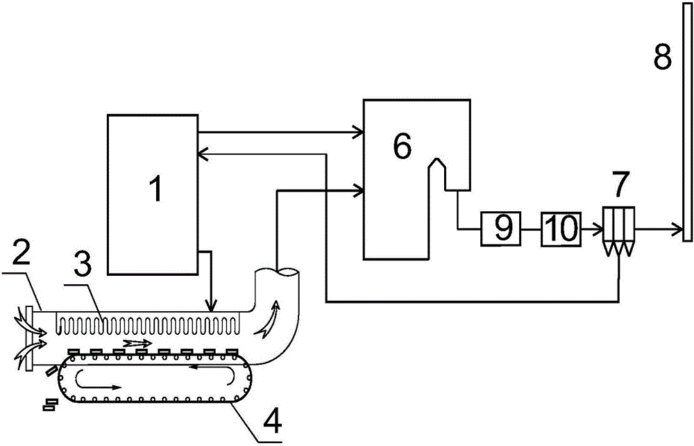 垃圾焚烧炉飞灰高温熔融法处理的热能回收利用装置及方法与流程