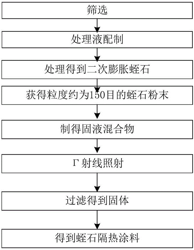 用于连接燃气灶与灶前阀的连接装置的制作方法