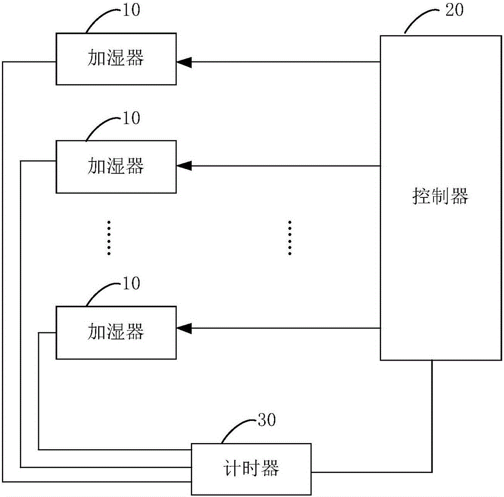 空调及其控制方法与流程