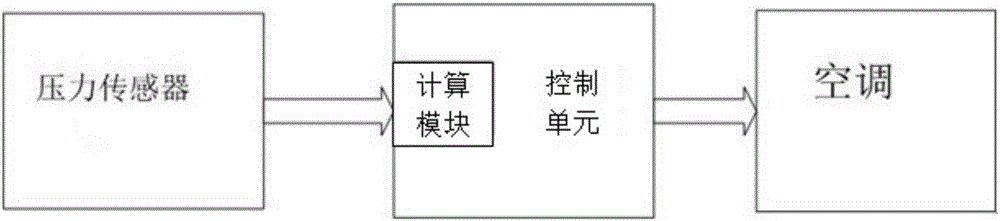 空调系统及其控制装置及方法与流程