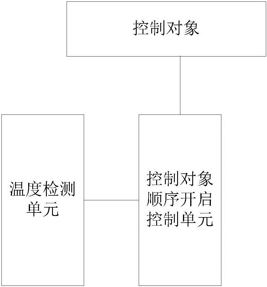 一种涂装车间空调控制方法及系统与流程