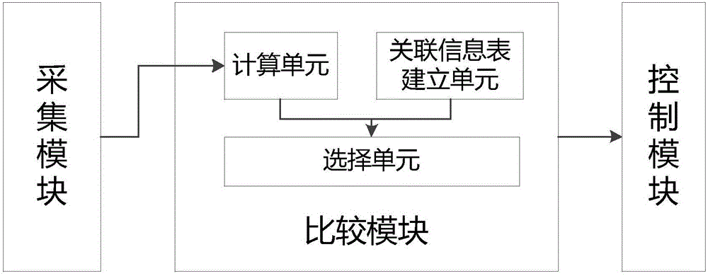 一種空調(diào)化霜進(jìn)入過程的頻率控制方法、系統(tǒng)和空調(diào)與流程