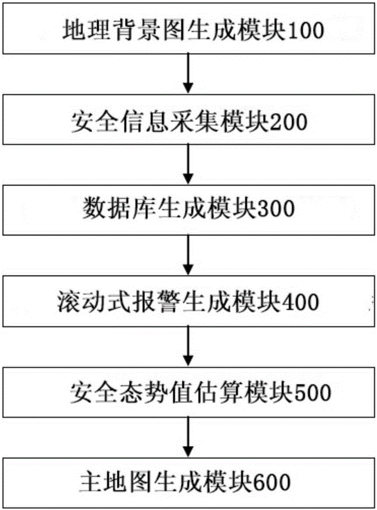 一種高安全性中央空調(diào)控制系統(tǒng)的制作方法與工藝