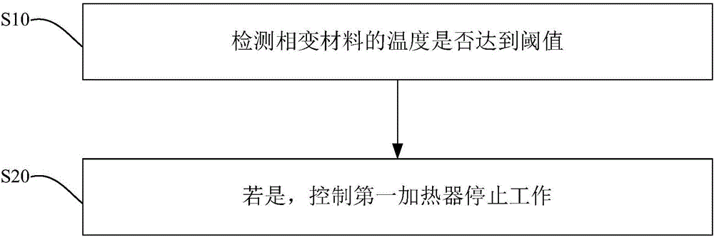 相变储热式热水器及其控制方法与流程