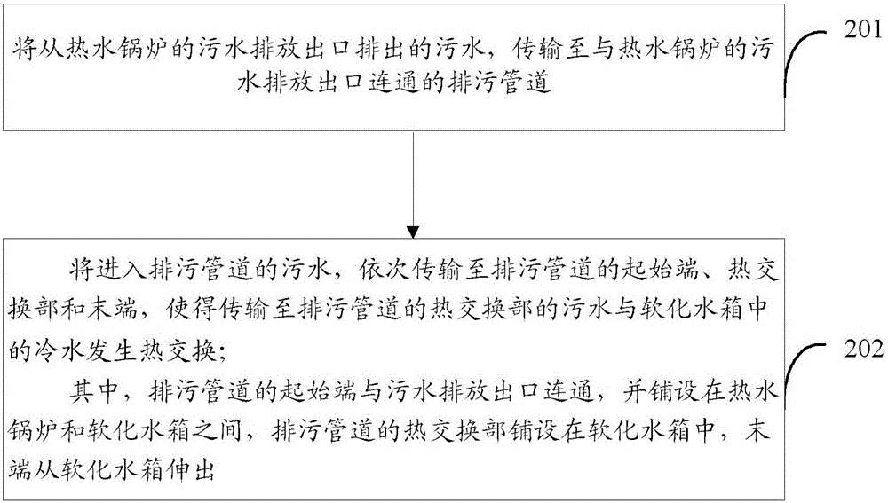 一种热水锅炉排污降温方法及系统与流程