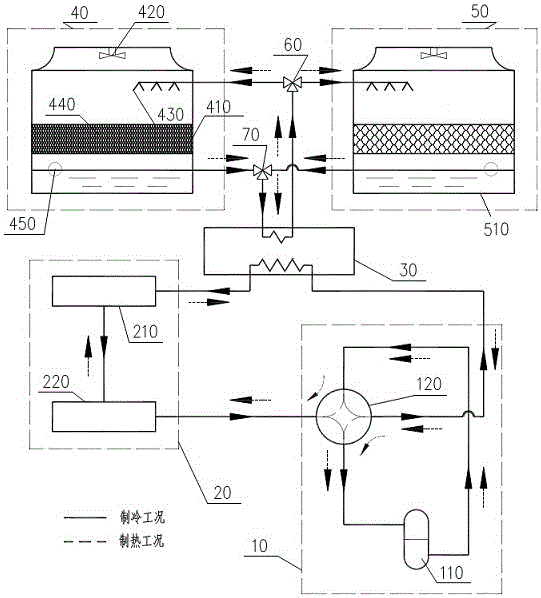 一種基于熱源塔的水源多聯(lián)機(jī)供冷供熱系統(tǒng)的制作方法與工藝