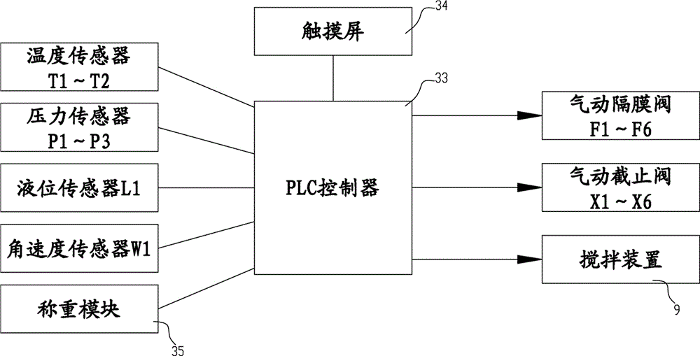 一种配液系统的制作方法与工艺