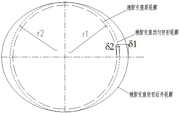 一種橡膠支座側(cè)向不均勻變形簡易測量方法與流程