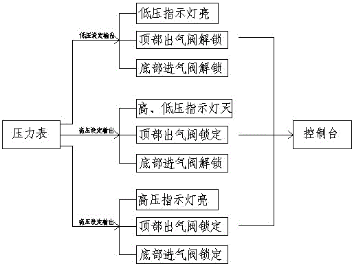 一種灰罐氣壓保護(hù)系統(tǒng)的制作方法與工藝