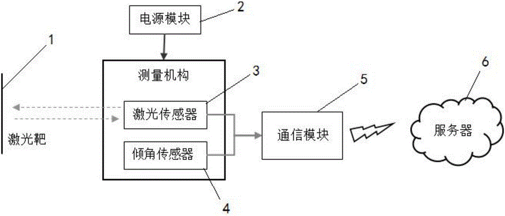 一種高速鐵路隧道收斂自動(dòng)檢測(cè)裝置及檢測(cè)方法與流程