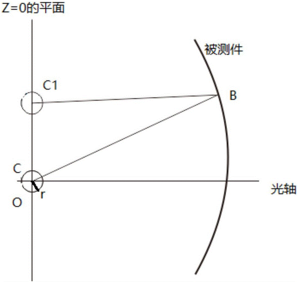 一种获得倾斜波面干涉系统中点源阵列分布的规划方法与流程