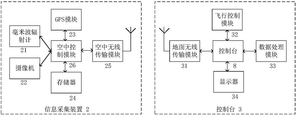 基于无人机的水生植被监测方法及系统与流程