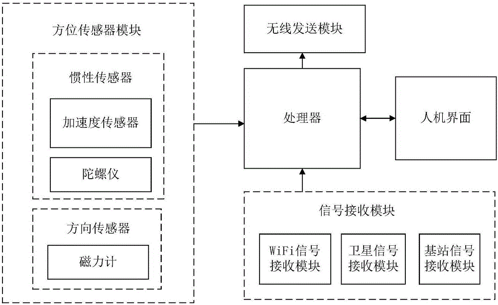 終端對可穿戴設(shè)備的跟蹤方法、裝置與流程