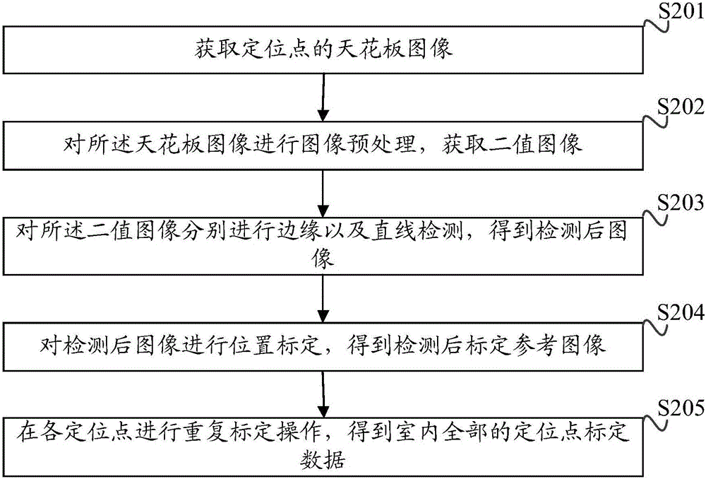 一種室內(nèi)定位導(dǎo)航的方法、裝置以及機(jī)器人與流程