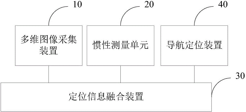 一種多信息融合定位設(shè)備及系統(tǒng)的制作方法與工藝