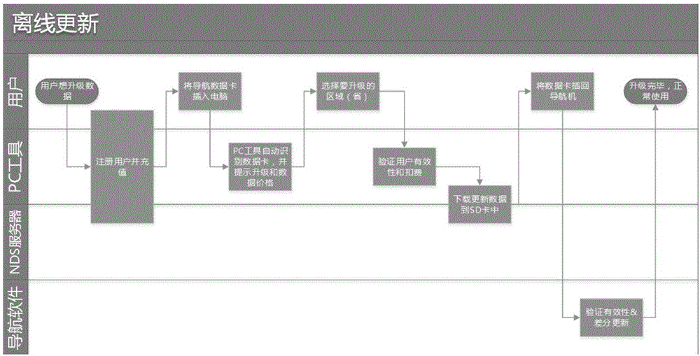 一种车载导航地图差分更新方法与流程