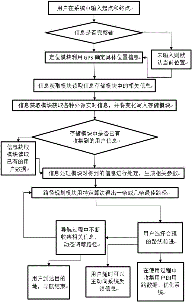 一種基于網(wǎng)絡(luò)路徑選擇算法的地圖路徑規(guī)劃方法及系統(tǒng)與流程