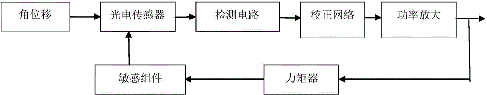 一種磁懸浮定向儀微力矩檢測方法與流程