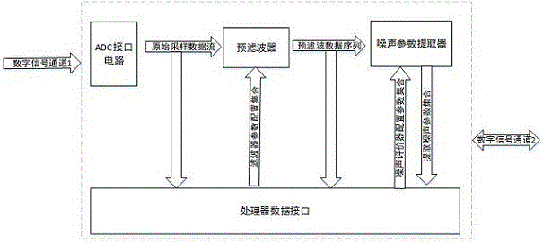 一種低信噪比信號的處理系統(tǒng)的制作方法與工藝