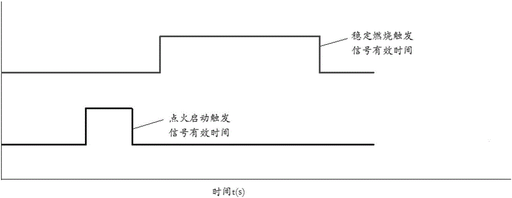 一種用于在線震蕩燃燒檢測保護的系統(tǒng)的制作方法與工藝