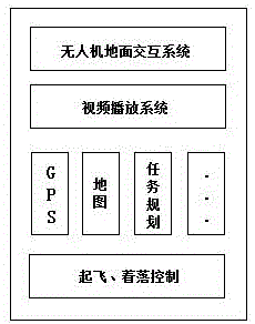 一種基于無人機的車載超視距導(dǎo)航系統(tǒng)以及方法與流程