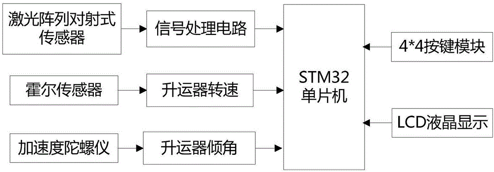 一種基于激光對射式陣列傳感器的谷物流量測量裝置及方法與流程