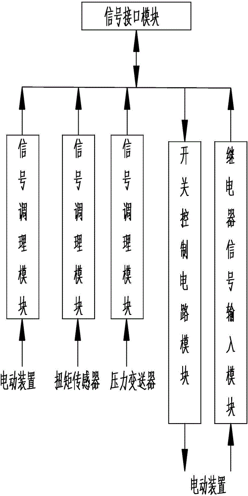 一種閥門狀態(tài)在線監(jiān)測系統(tǒng)及其工作方法與流程